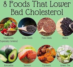 Foodstolowercholesterol